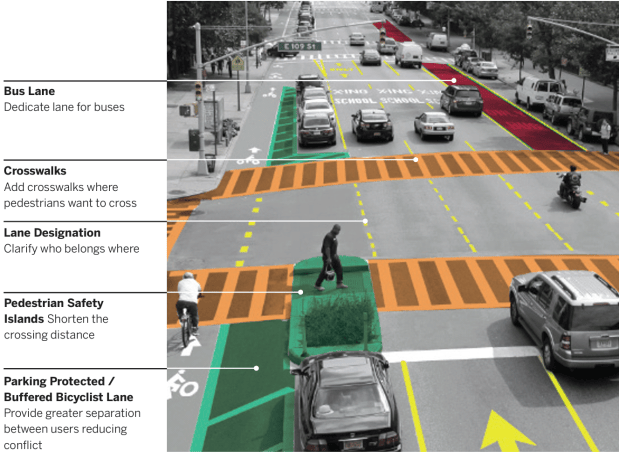 Vision Zero Nova York – premissas para redesenho de cruzamentos
