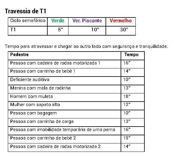 Desafio da Travessia - tempos de travessia T1