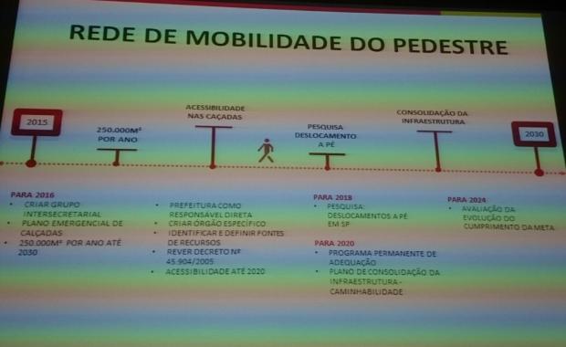 PlanMob - Rede de Mobilidade do Pedestre2
