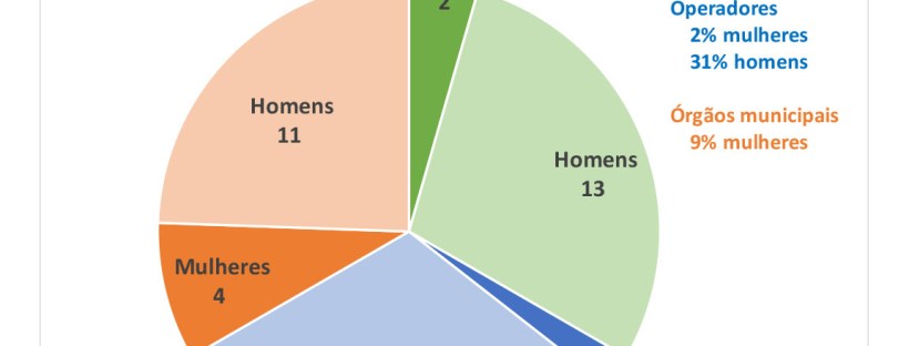 Composição do CMTT 2013-2015