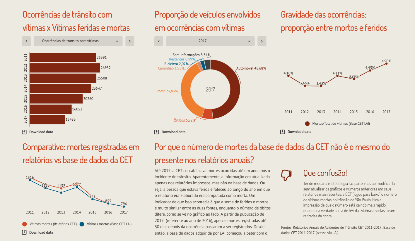Fluxograma ocorrência com vitima